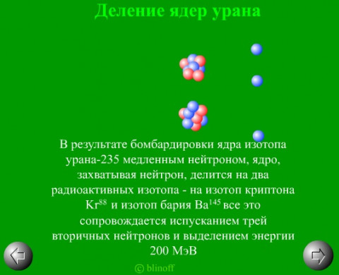 Правильно ли определен вид следующей модели компьютерная модель полета мяча брошенного вертикально